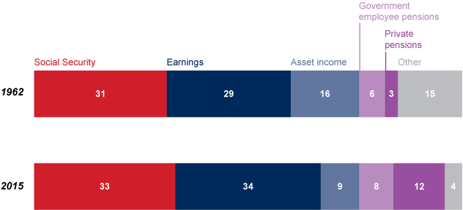 Two stacked bar charts with tabular version below.